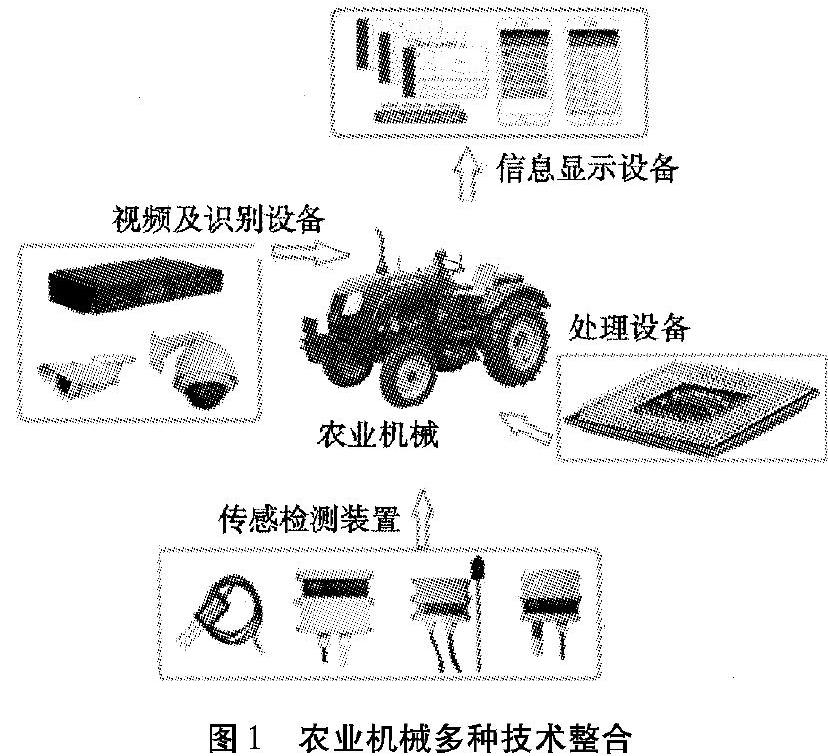 工业自动化在智能农业数据管理中的应用_自动化在农业方面的应用论文