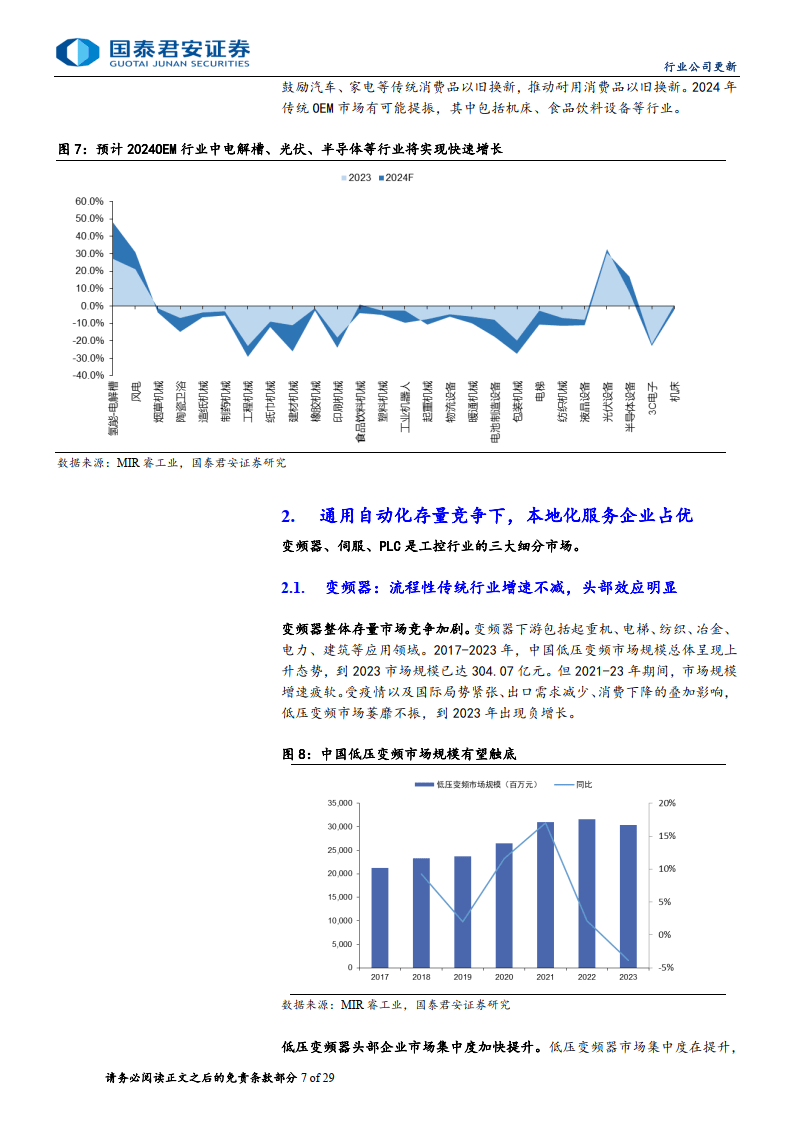 自动化技术在智能城市市场机遇分析中的应用_自动化在应用方面的新进展