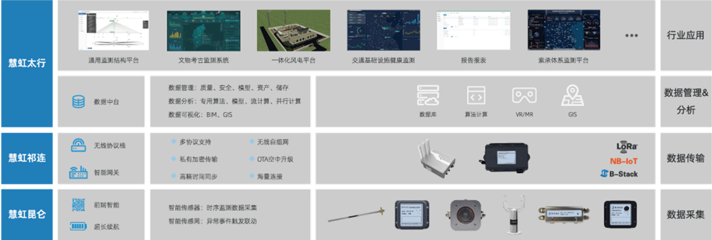 自动化技术在智能考古技术中的应用_自动化在人类发展史中的地位和作用