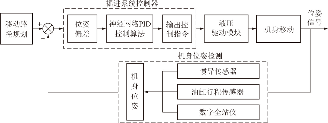 自动化技术在智能考古技术中的应用_自动化在人类发展史中的地位和作用