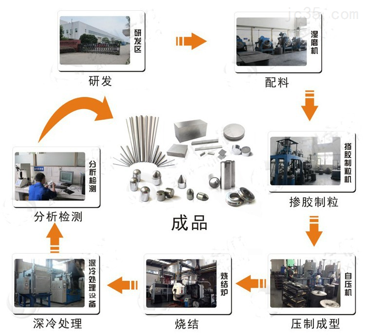 智能制造自学者的产品设计流程_智能制造工艺流程设计 智能制造自学者的产品设计流程_智能制造工艺流程设计