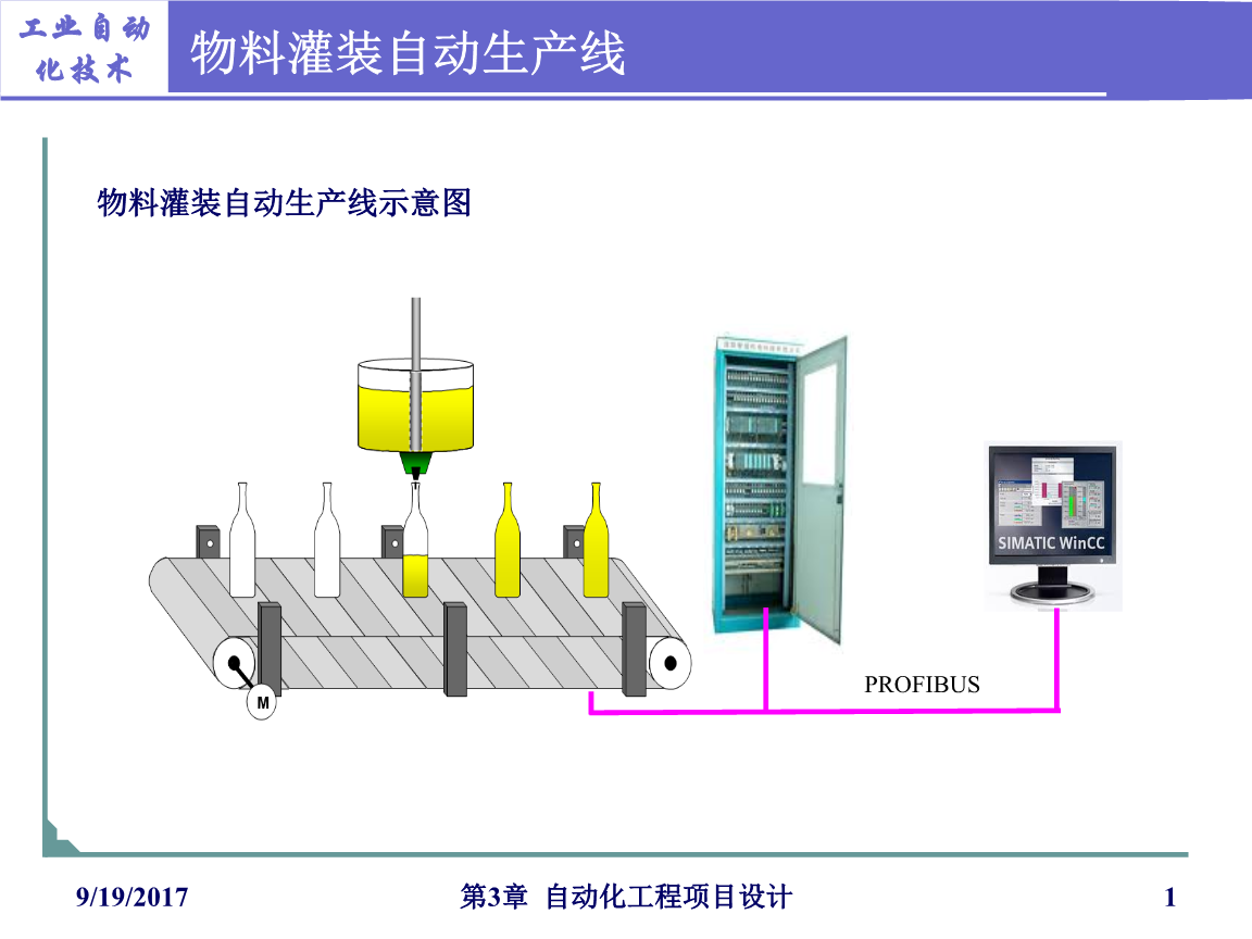 自动化技术自学者的系统设计基础_自动化系统设计的基本内容