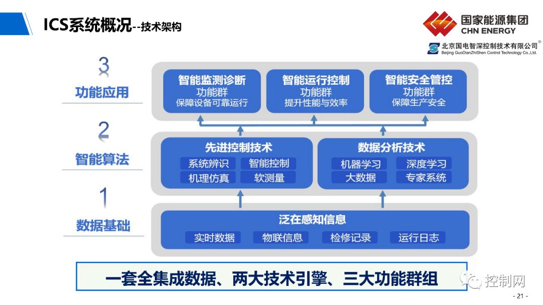 自动化技术在智能城市市场政策制定流程中的应用_自动化技术在智能制造中的应用