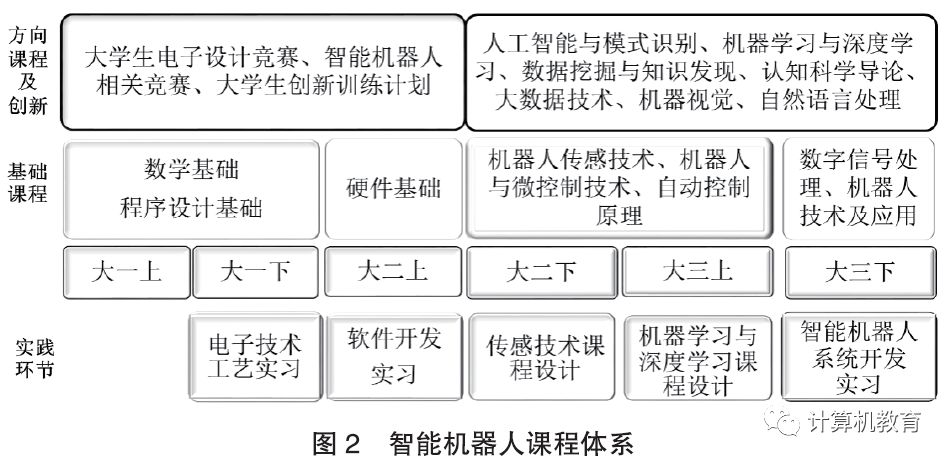 机器人技术自学者的自学课程内容创新_机器人创新课程感悟