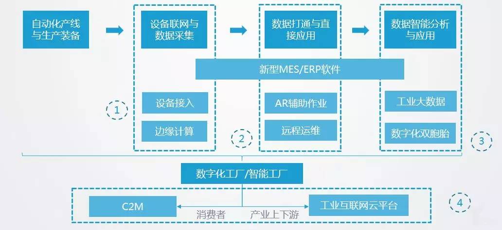 工业自动化在智能能源管理中的应用_工业自动化向智能化转变最大的特点
