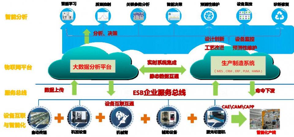 工业自动化在智能能源管理中的应用_工业自动化向智能化转变最大的特点
