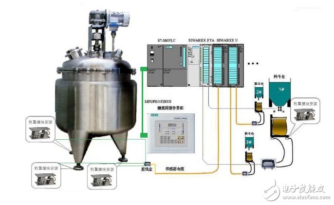 PLC在制药行业的自动化控制应用_基于plc控制的自动化生产线的实现方式