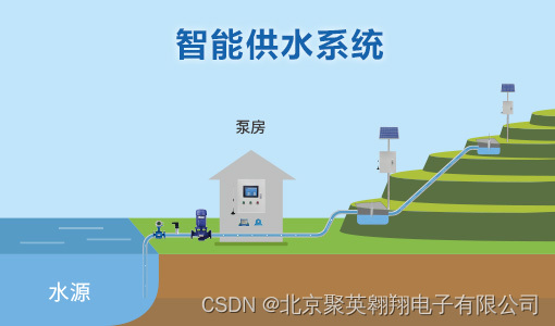 自动化技术在智能城市供水系统中的应用_论述自动化技术对智能小区的影响和贡献