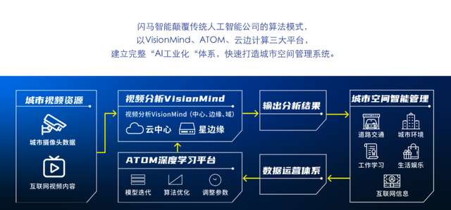 PLC在智能城市市场监管中的应用_智能plc控制 PLC在智能城市市场监管中的应用_智能plc控制
