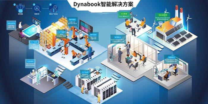 智能制造自学者的自学课程内容创新_智能制造教学