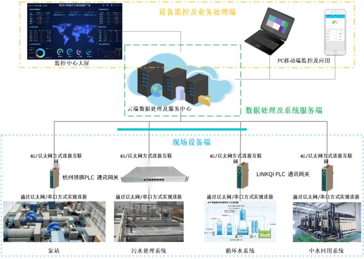 PLC在智能城市交通规划中的应用_plc交通控制