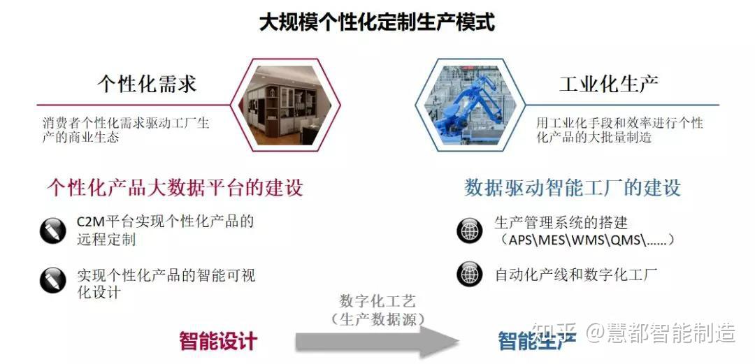 智能制造自学者的自学课程推广活动_智能制造课程安排