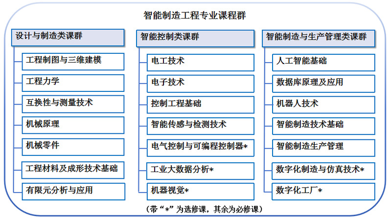 工业自动化的实践教学方法_工业自动化课程设计