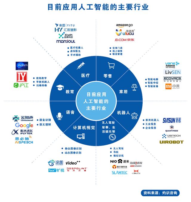 工业自动化在智能考古发掘中的应用_工业自动化的应用现状