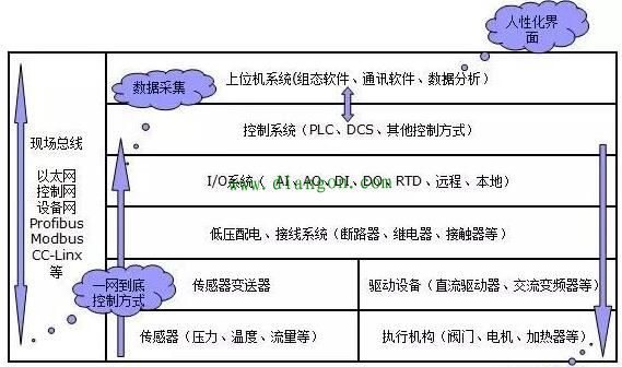 PLC在智能城市市场预测中的应用_plc在智能城市市场预测中的应用有哪些
