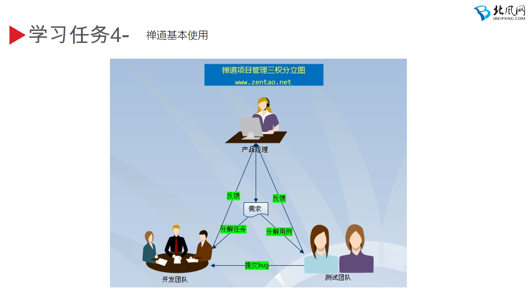 工业自动化自学者的自学课程效果分析_工业自动化课程内容 工业自动化自学者的自学课程效果分析_工业自动化课程内容