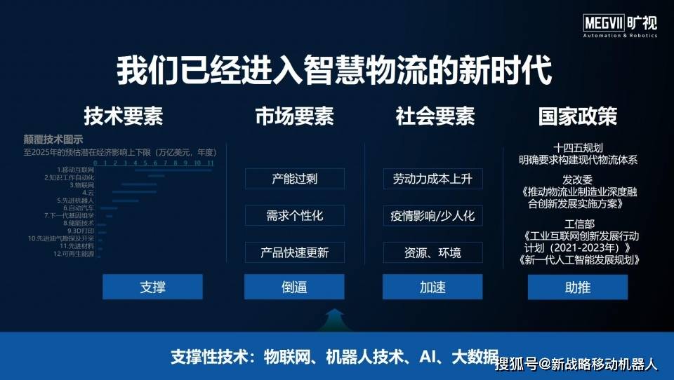 自动化技术在智能城市市场发展策略规划中的应用_自动化技术在智能制造中的应用