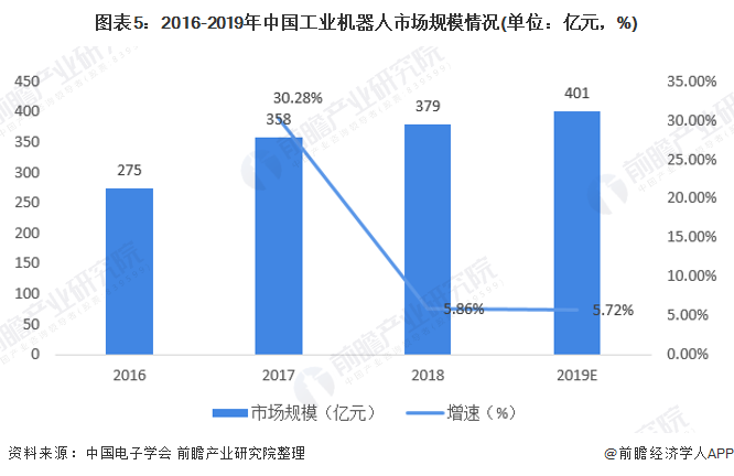 机器人技术在智能城市市场创新驱动力中的应用_机器人在智能制造产业中的应用实例