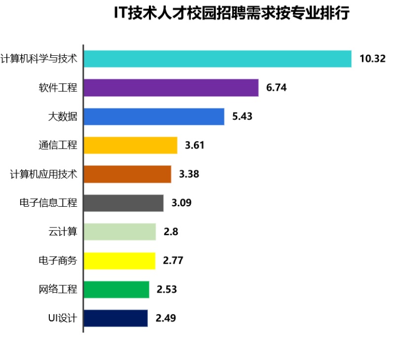 PLC技术教育的行业需求调研_plc技术的现状和发展趋势