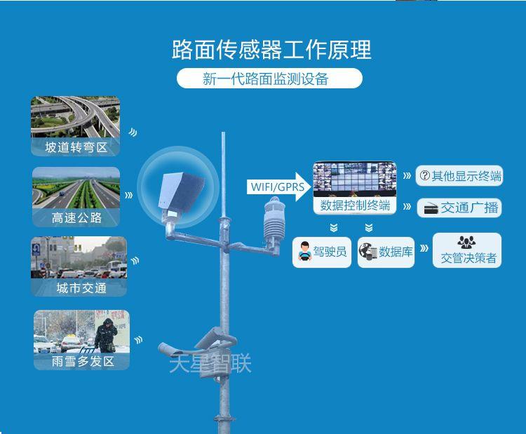 自动化技术在智能气象站中的应用_自动气象站建设规范 自动化技术在智能气象站中的应用_自动气象站建设规范
