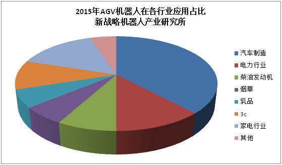 机器人技术在智能城市市场风险控制中的应用_机器人市场风险预测与应对