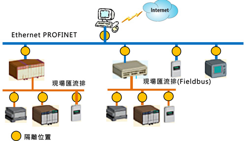 PLC在智能城市市场挑战应对措施中的应用_plc技术现状