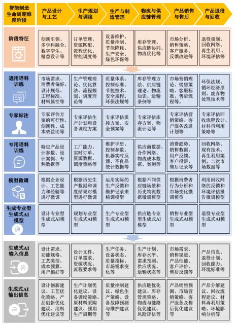 工业自动化技术教育的跨学科课程_工业自动化技术专业