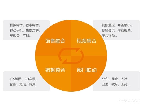 自动化技术在智能城市市场分析中的应用_自动化在智能制造领域的应用
