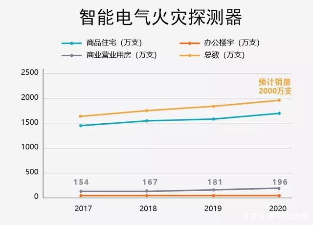PLC在智能城市市场风险评估中的应用_plc技术用于智能家居