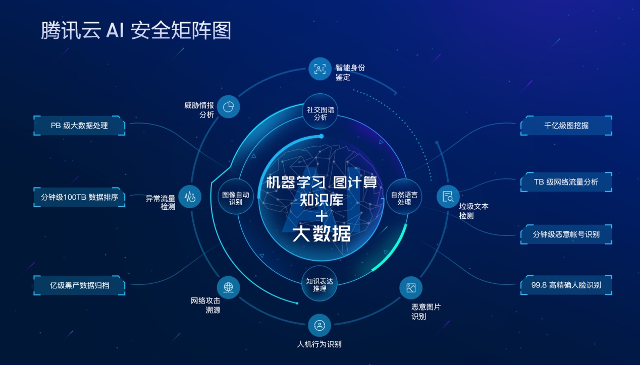 PLC在智能城市市场风险评估中的应用_plc技术用于智能家居