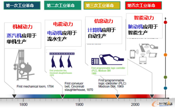 工业自动化在智能船舶制造中的应用_工业自动化智能化