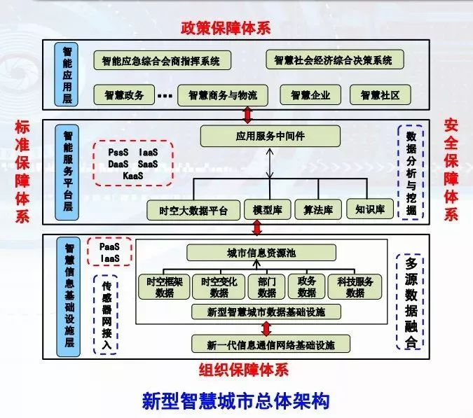 PLC在智能城市市场推广中的应用_智能化plc编程思路