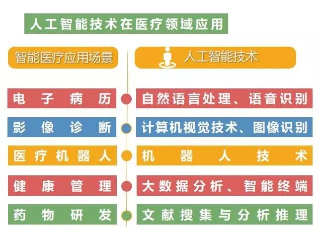 自动化技术在智能医疗器械制造中的应用_自动化医疗行业
