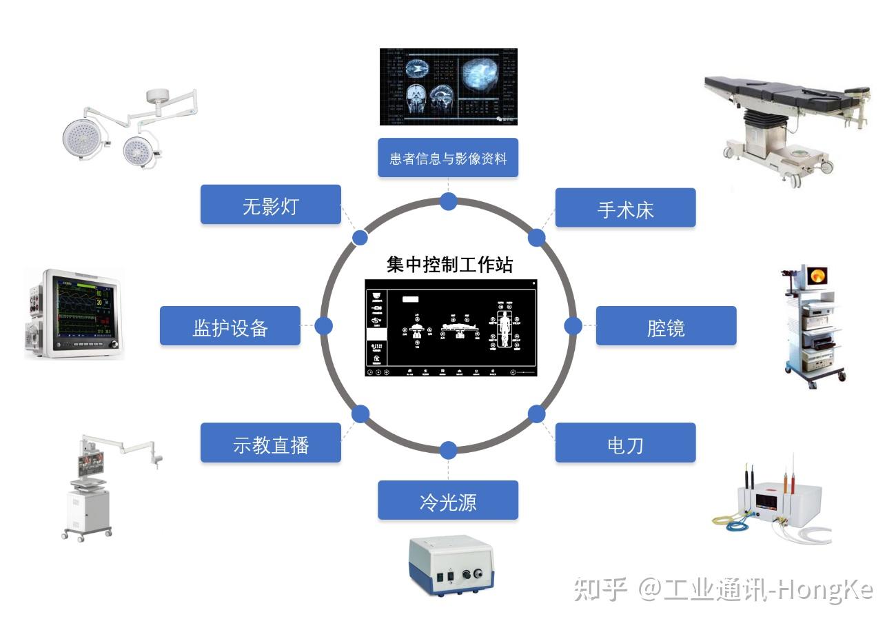 自动化技术在智能医疗器械制造中的应用_自动化医疗行业