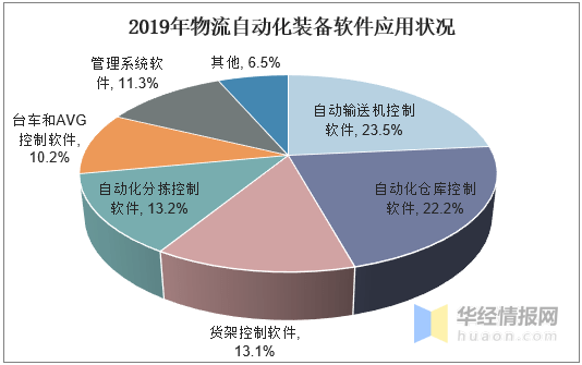 工业自动化自学者的自动化技术趋势_工业自动化的未来