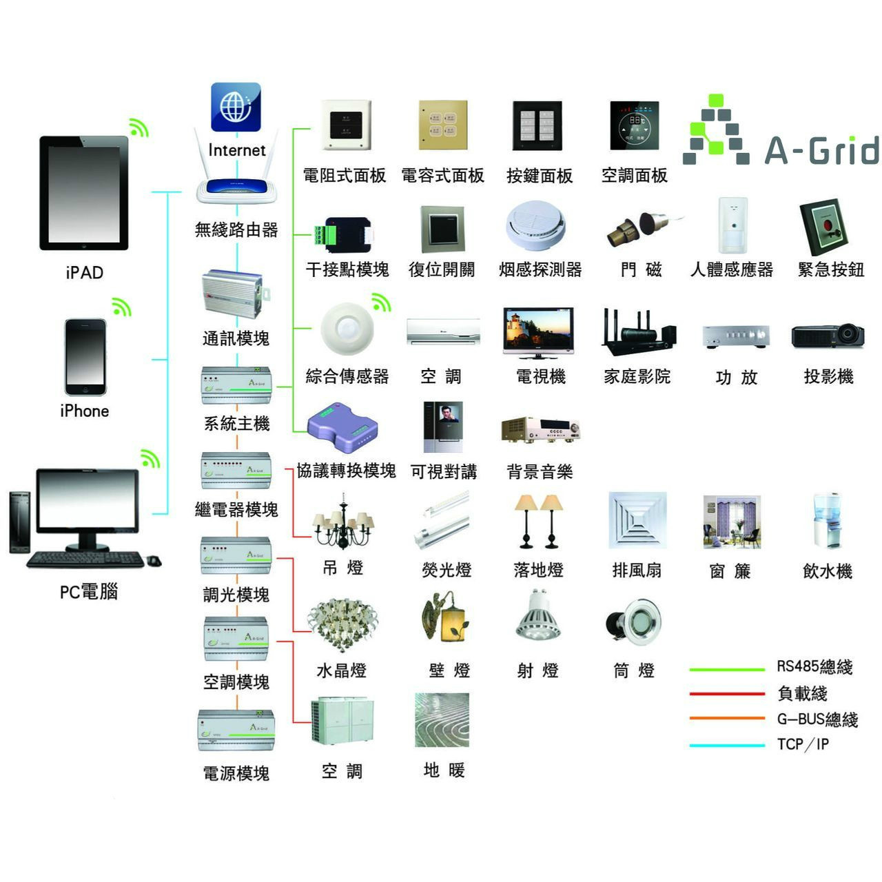 自动化技术在智能城市照明节能中的应用_自动化技术在智能城市照明节能中的应用论文