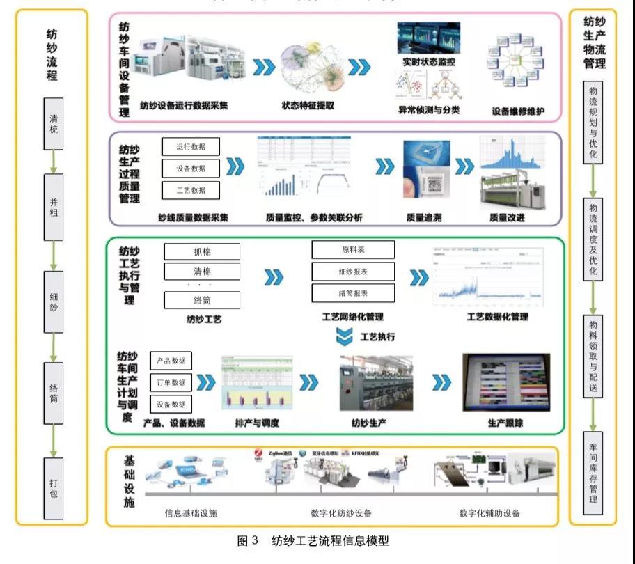 工业自动化在智能纺织品制造中的应用_工业自动化智能化