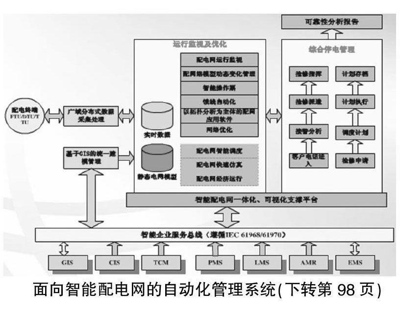 工业自动化在智能电网管理中的应用_工业自动化应用领域