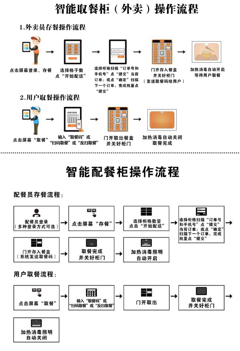 工业自动化在餐饮服务中的应用_自动化程度的提高对餐饮业成本结构的影响