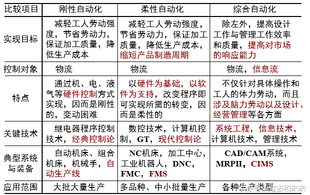 工业自动化自学者的在线课程推荐_工业自动化自学者的在线课程推荐