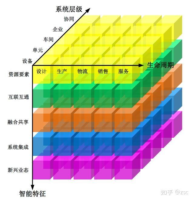 智能制造自学者的自学课程效果监测_智能制造课程体系