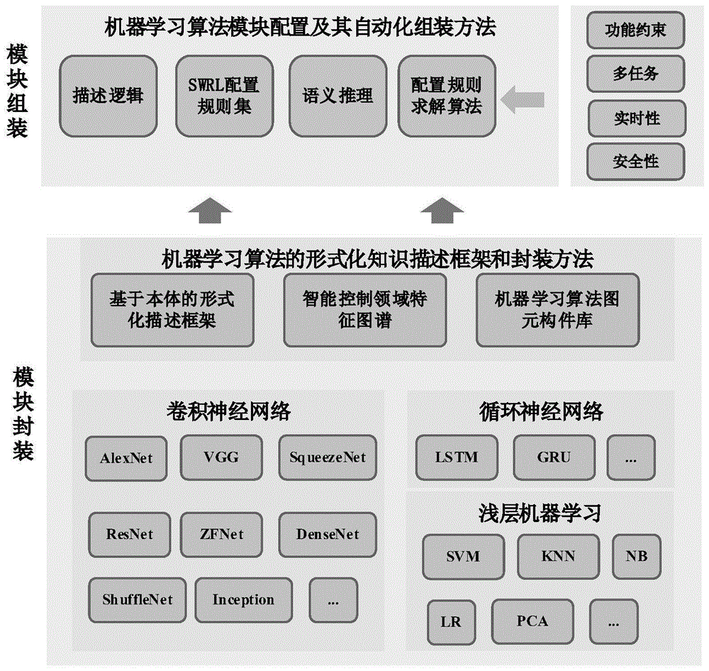 工业自动化自学者的自学课程效果评估方法_工业自动化课程设计