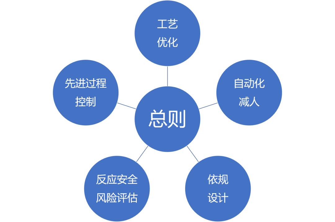 自动化技术教育的在线学习课程内容_自动化工程教育
