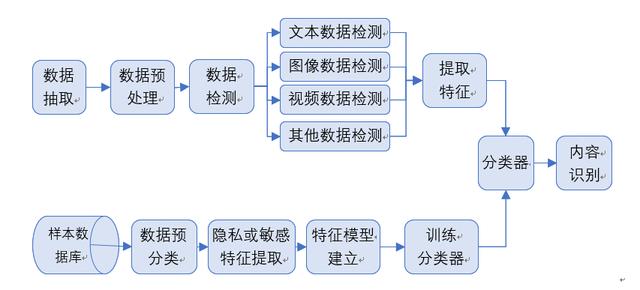 模式识别的图像处理技术_模式识别与图像处理就业方向 模式识别的图像处理技术_模式识别与图像处理就业方向