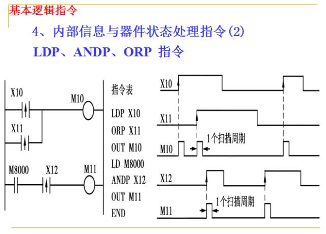 可编程逻辑控制器的故障检测电路_可编程逻辑控制器wago