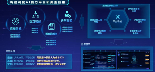 自动化技术在智能电网优化中的市场机遇_自动化技术在电力系统中的重要性