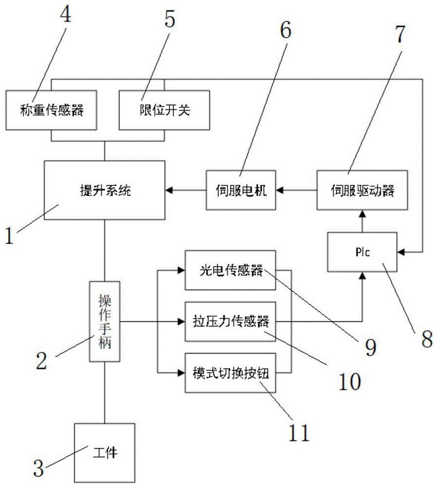 工业机器人的力控制电路分析_什么是工业机器人的力控制