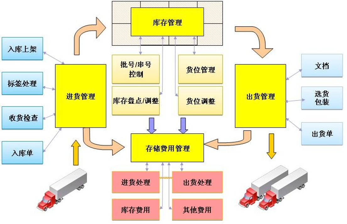 自动化在智能零售库存管理中的应用_什么是自动化智能仓储