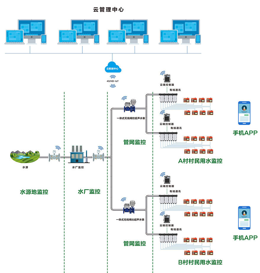 智能自动化在智能城市水资源管理中的应用_智能自动化在智能城市水资源管理中的应用研究