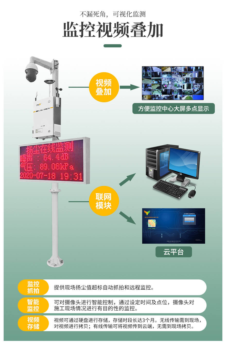 自动化技术在智能城市环境监测网络中的市场潜力_自动化监测技术的发展